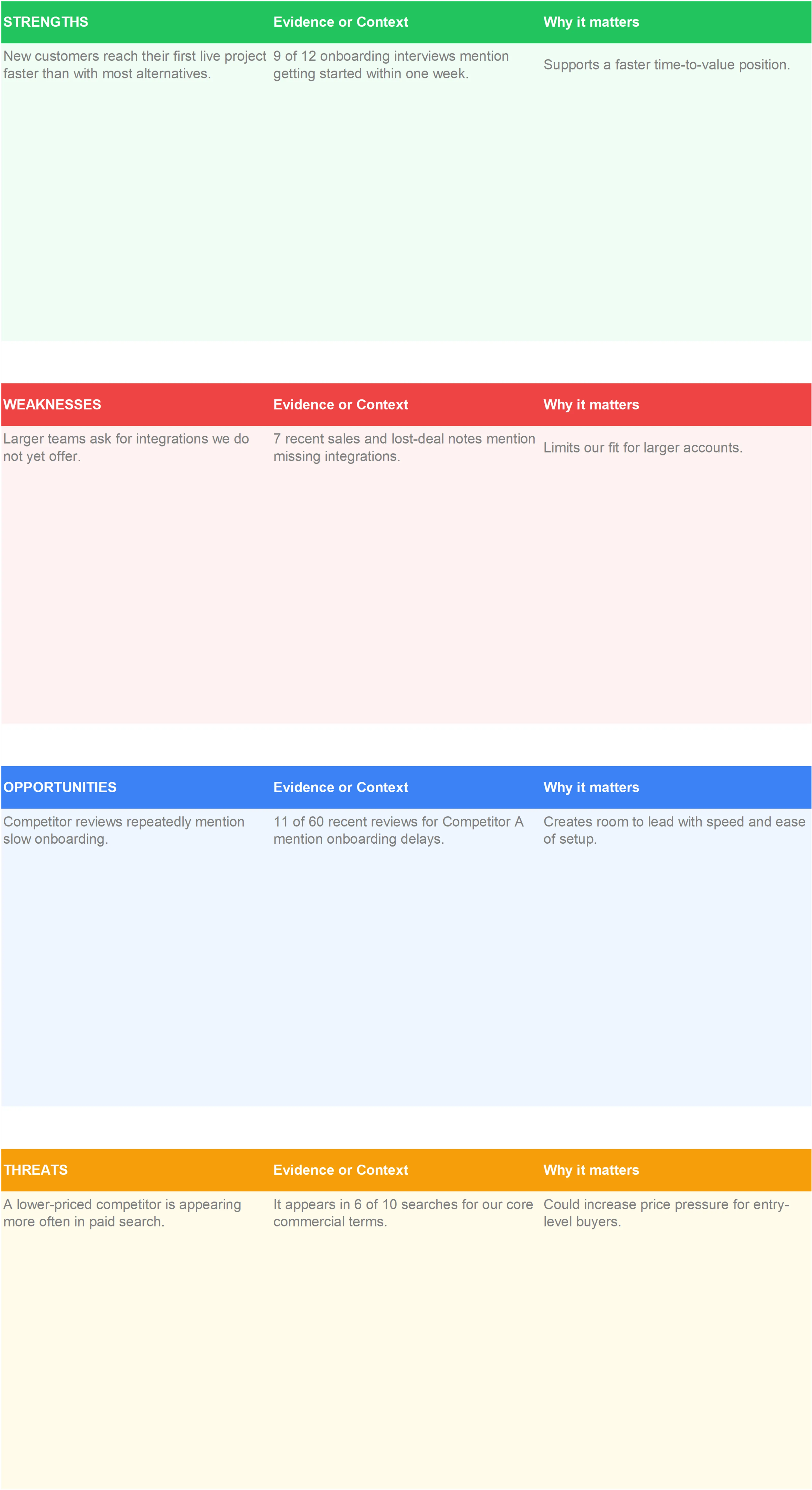 SWOT worksheet separating business strengths and weaknesses from market opportunities and threats