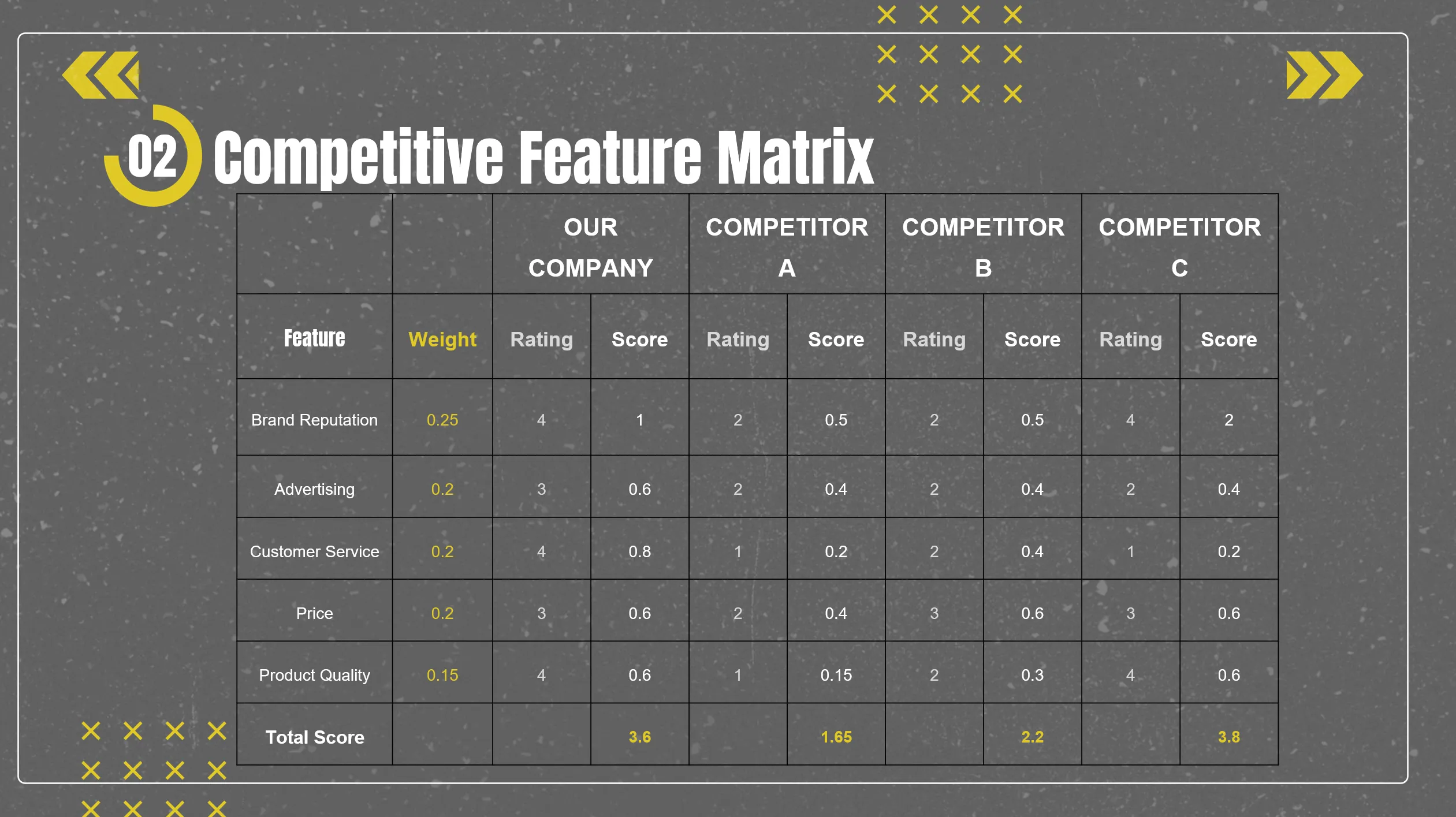Competitive Feature Matrix Slide