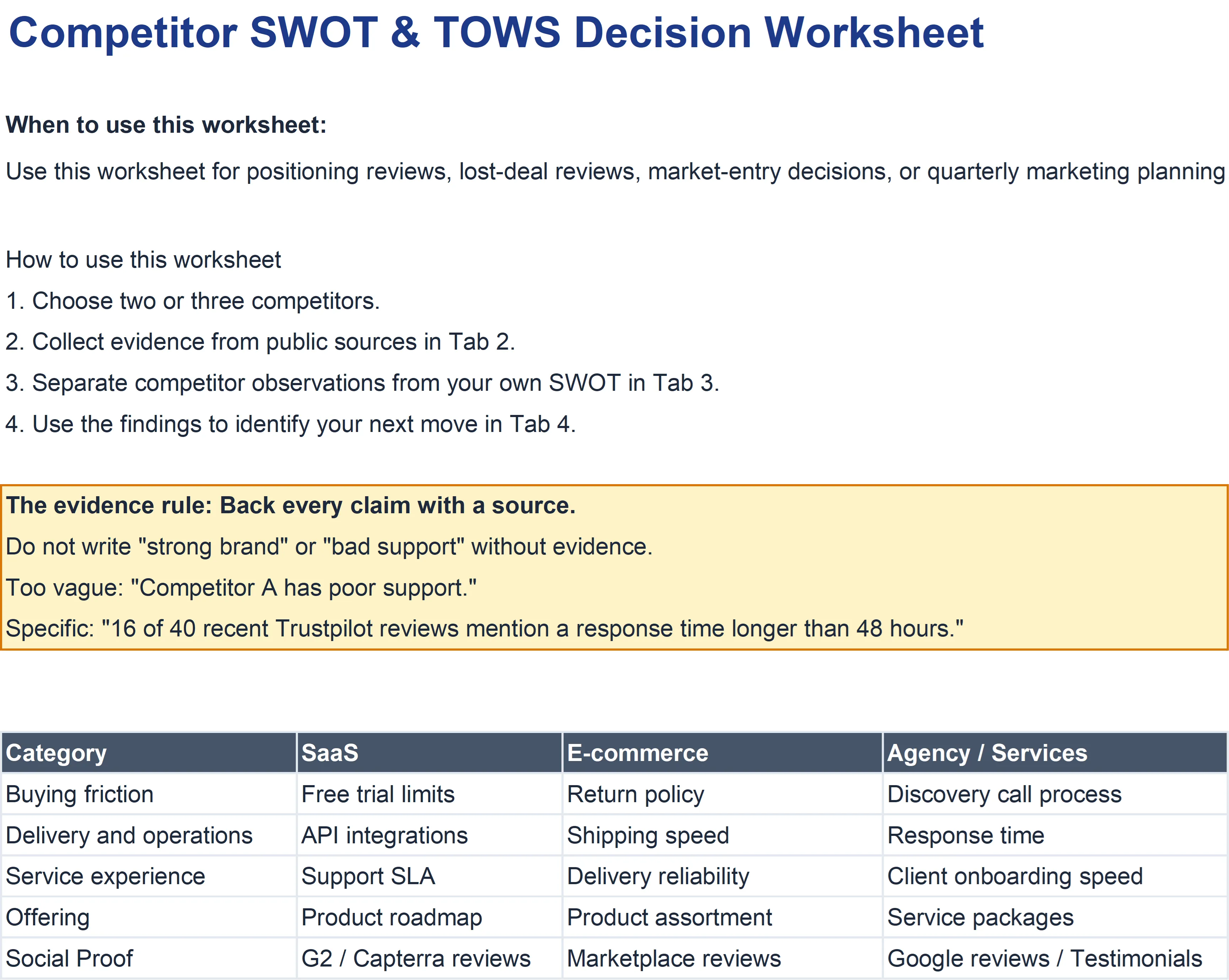 Competitor SWOT and TOWS worksheet overview with four tabs for evidence, SWOT analysis, and strategic decisions